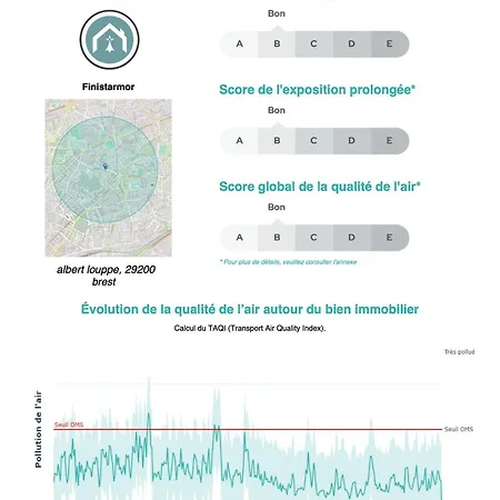 Le Panoramique Vue Sur La Rade Pour Ce Beau T3 Appartement *