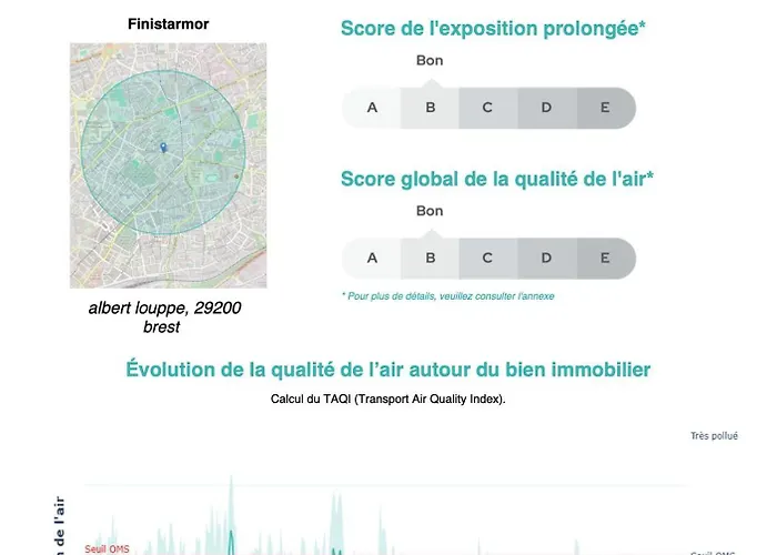 Le Panoramique Vue Sur La Rade Pour Ce Beau T3 Appartamento *