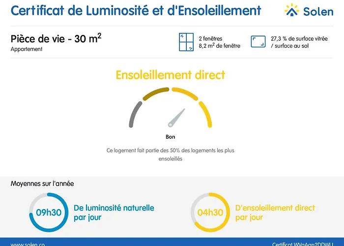 Le Panoramique Vue Sur La Rade Pour Ce Beau T3 * Brest